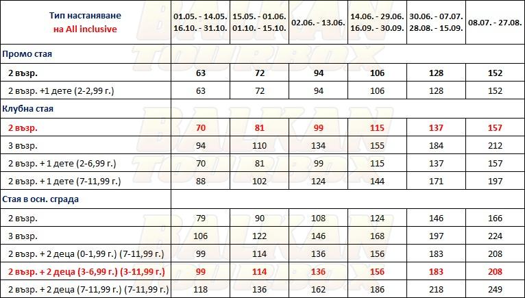 Bodrum Bay Resort hotel price list , цени за хотел Bodrum Bay Resort