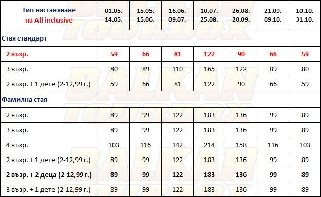 Mandarin Resort hotel price list , цени за хотел Mandarin Resort