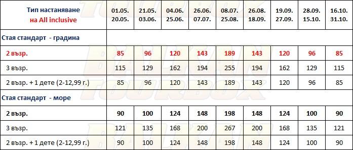 Kadıkale Resort hotel price list , цени за хотел Kadıkale Resort