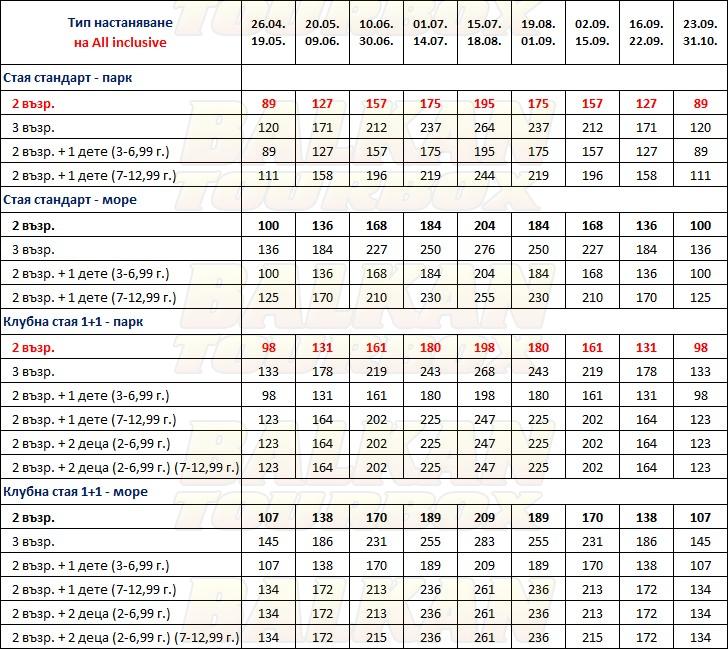 Sentido Bellazure hotel price list , цени за хотел Sentido Bellazure