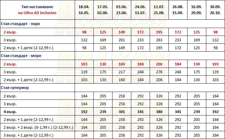 Grand Park Bodrum hotel price list , цени за хотел Grand Park Bodrum