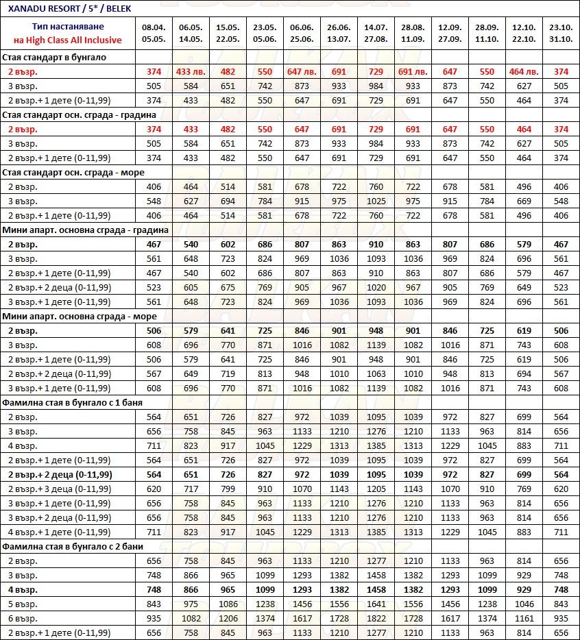 Xanadu Resort hotel price list , цени за хотел Xanadu Resort