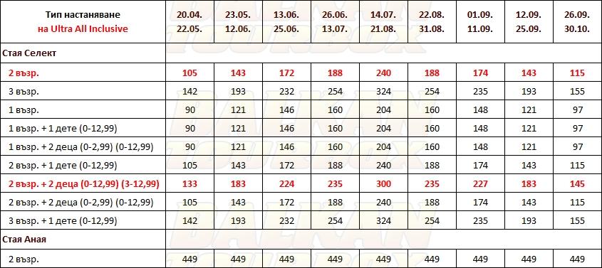 Liberty Golf Resort - ex. Seven Seas hotel price list , цени за хотел Liberty Golf Resort - ex. Seven Seas