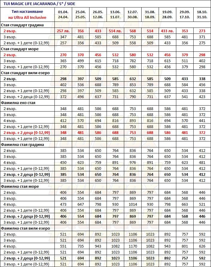 TUI Magic Life Jacaranda hotel price list , цени за хотел TUI Magic Life Jacaranda