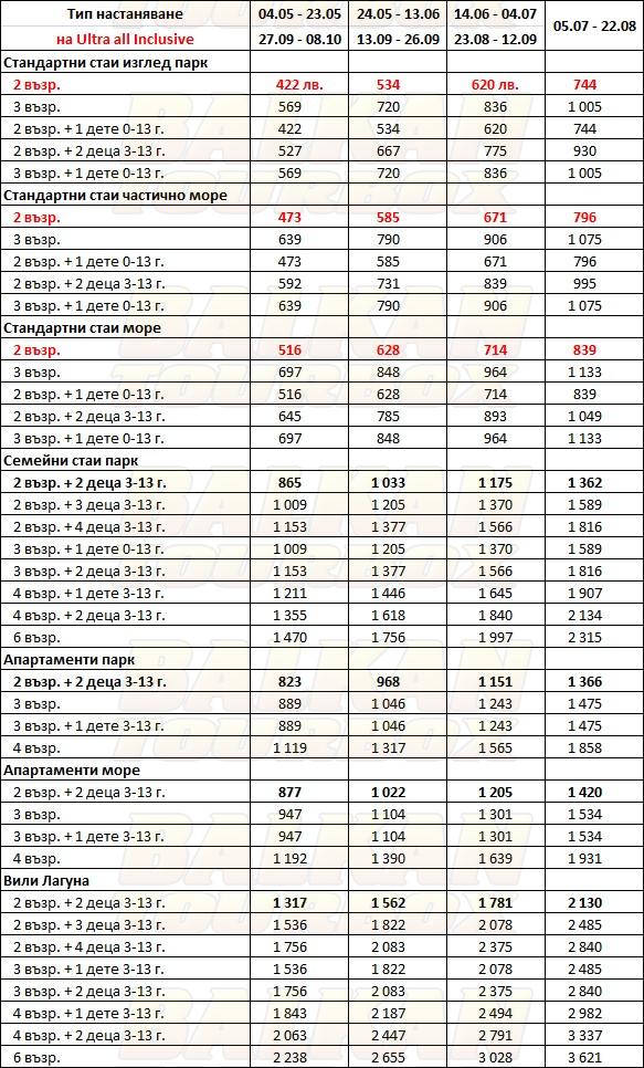 HVD Рейна Дел Мар hotel price list , цени за хотел HVD Рейна Дел Мар