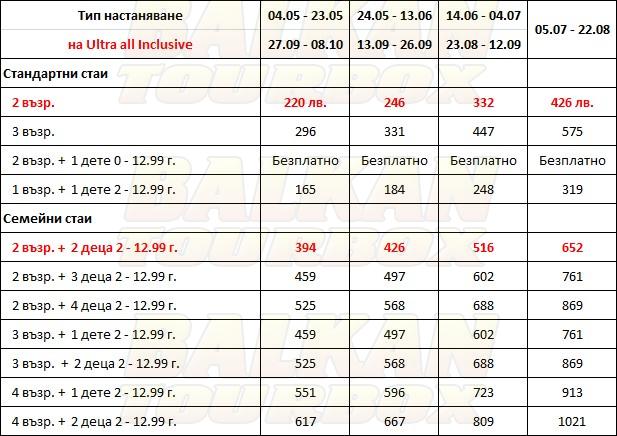 HVD Club Bor hotel price list , цени за хотел HVD Club Bor