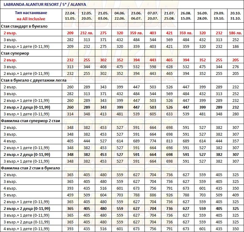 Labranda Alantur hotel price list , цени за хотел Labranda Alantur