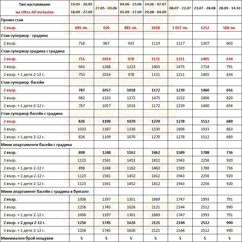 Ikos Odisia hotel price list , цени за хотел Ikos Odisia