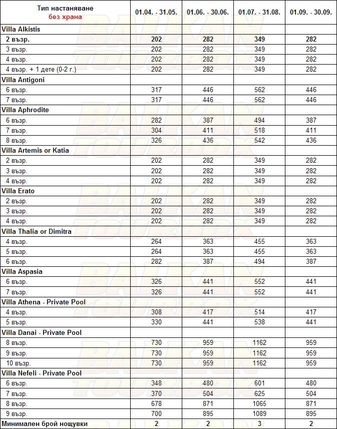 Villas Muses hotel price list , цени за хотел Villas Muses