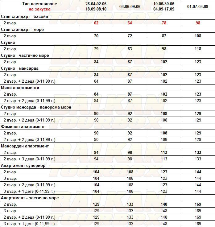 Vergos hotel price list , цени за хотел Vergos