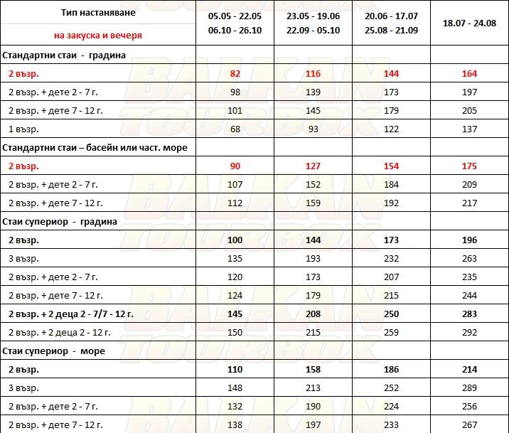 Delfinia hotel price list , цени за хотел Delfinia