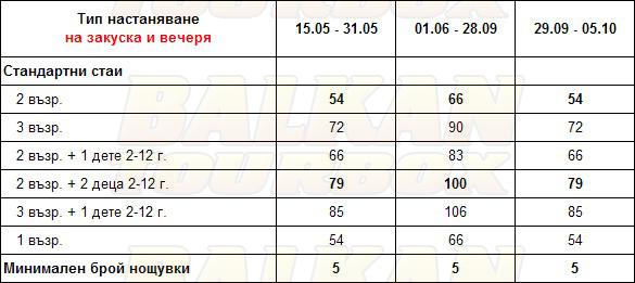 Omiros hotel price list , цени за хотел Omiros