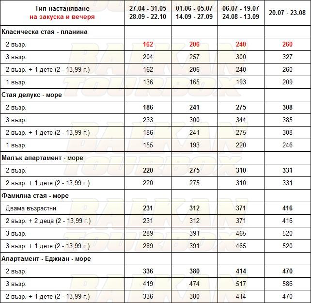 Sheraton Rhodes Resort hotel price list , цени за хотел Sheraton Rhodes Resort