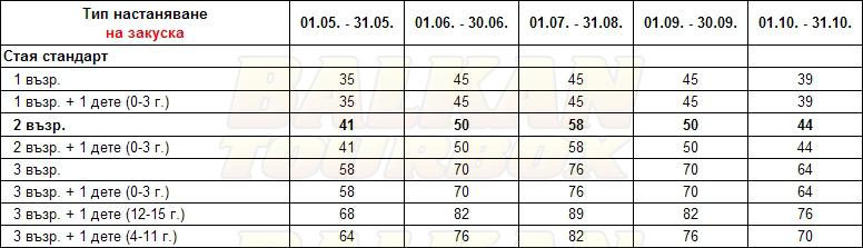 Thalia Apartments hotel price list , цени за хотел Thalia Apartments