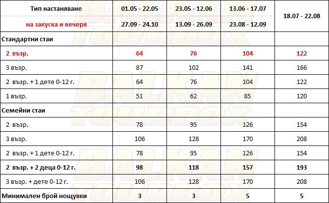 Lily Ann Village hotel price list , цени за хотел Lily Ann Village