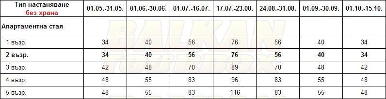 Tzogalis Apartments hotel price list , цени за хотел Tzogalis Apartments